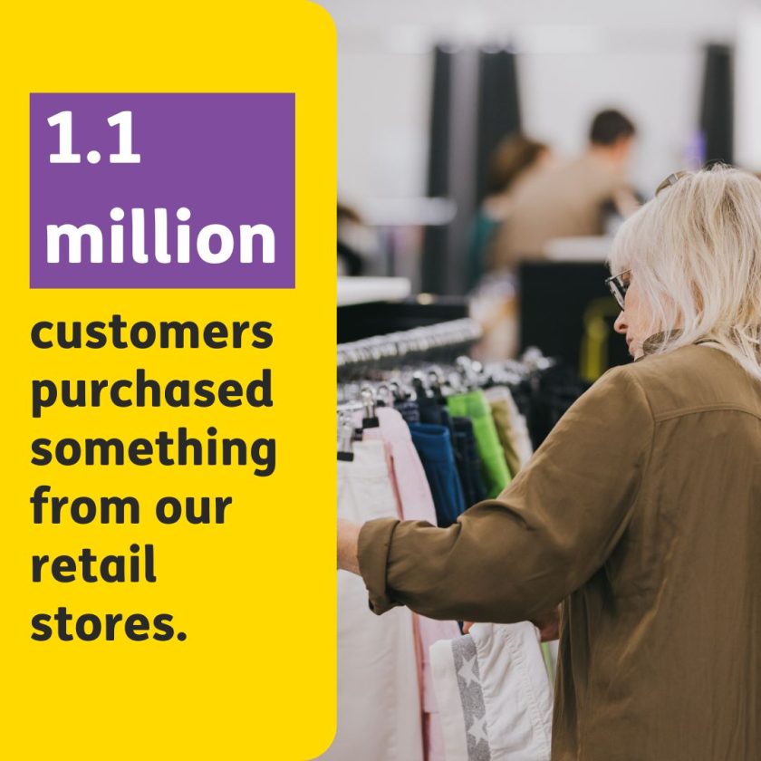 1.1 million customers purchased something from our retail stores.